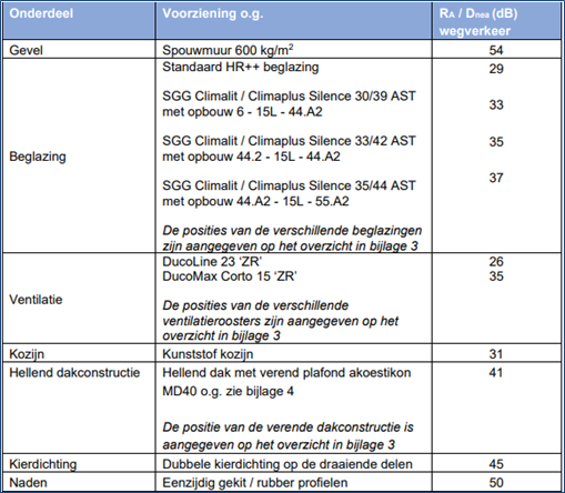 afbeelding "i_NL.IMRO.0114.Zaak152462023-V701_0039.png"
